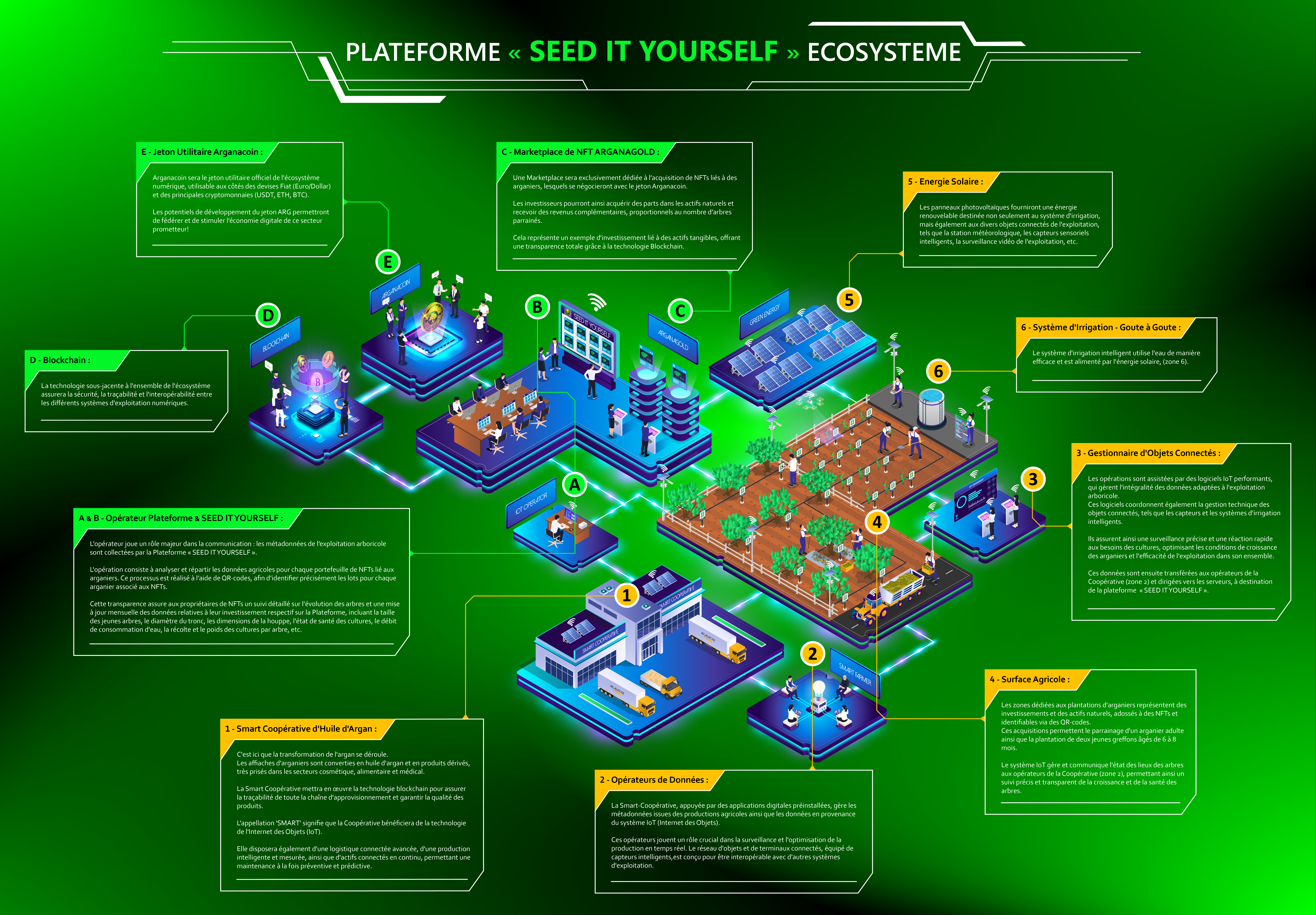 SEED IT YOURSELF - French