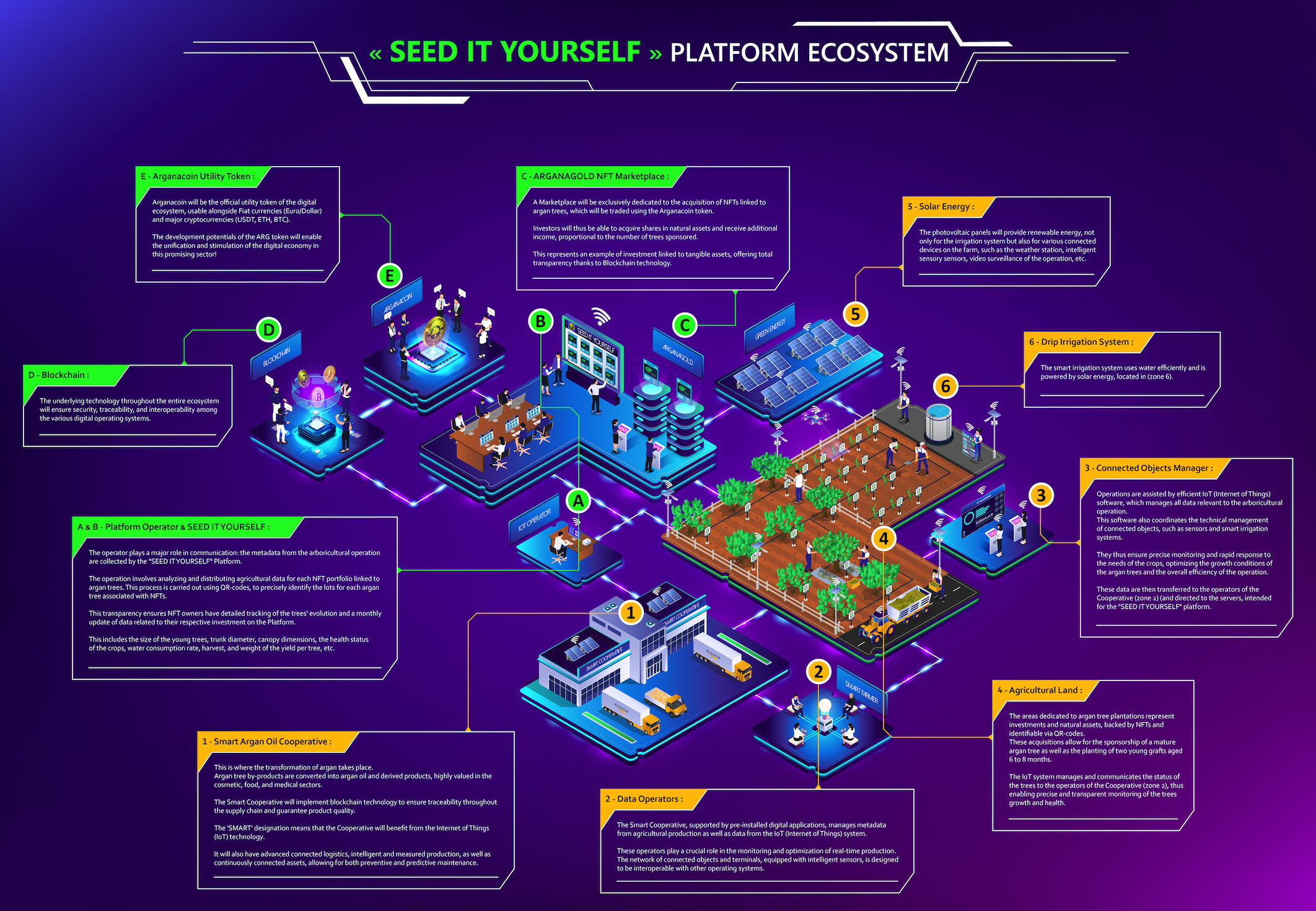 SEED IT YOURSELF - English